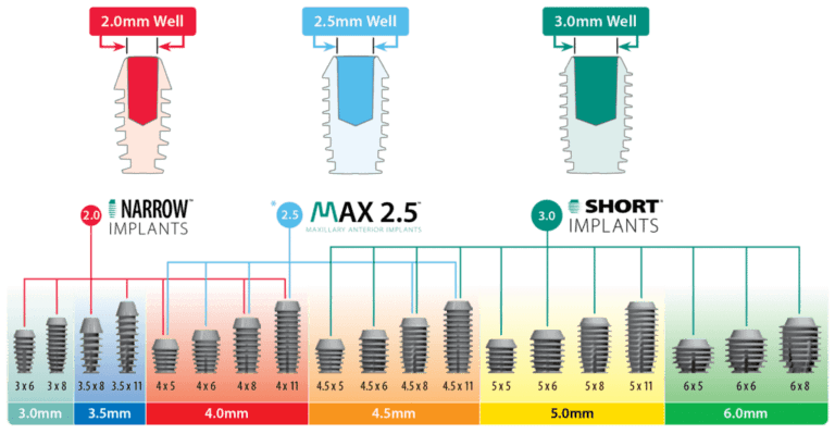 Bicon dental implants