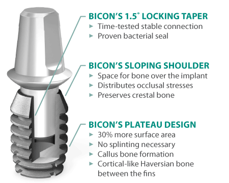 Bicon dental implants